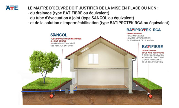 mesures préventives mises en place pour minimiser les effets du retrait gonflement des sols argileux